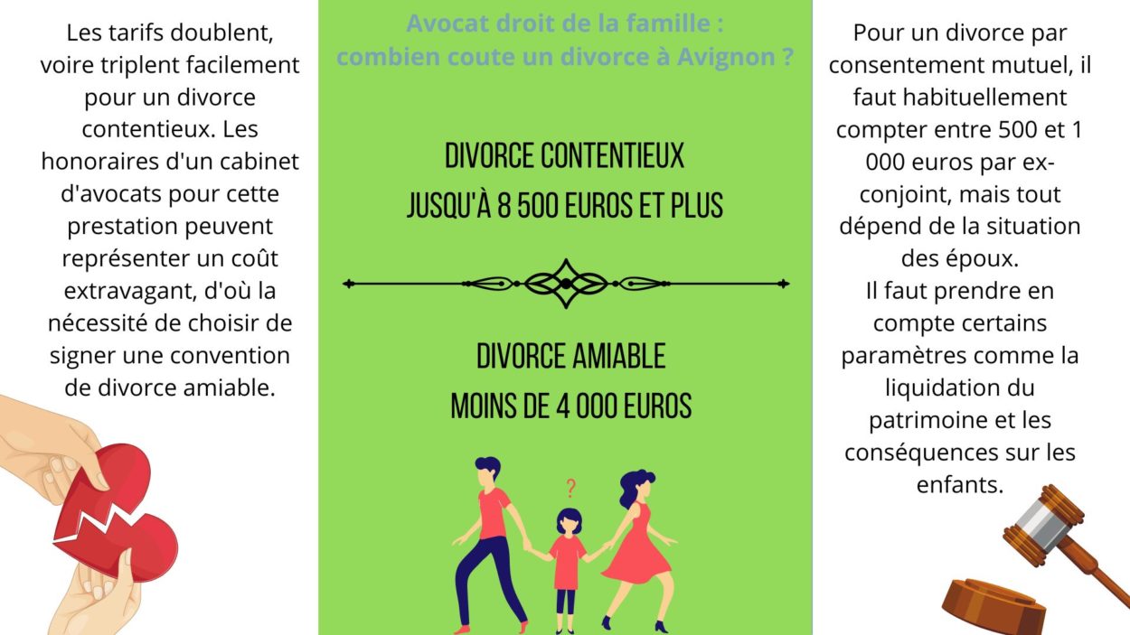 Avocat droit de la famille : combien coute un divorce à Avignon ?